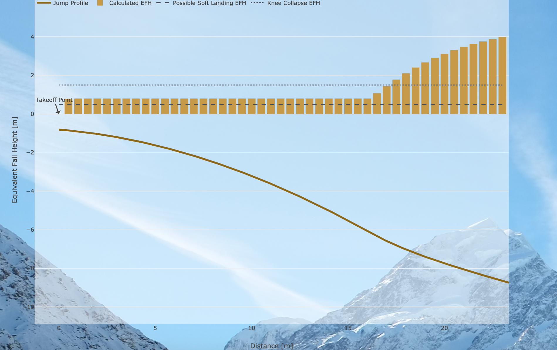 Ski Jump Tool Analysis.