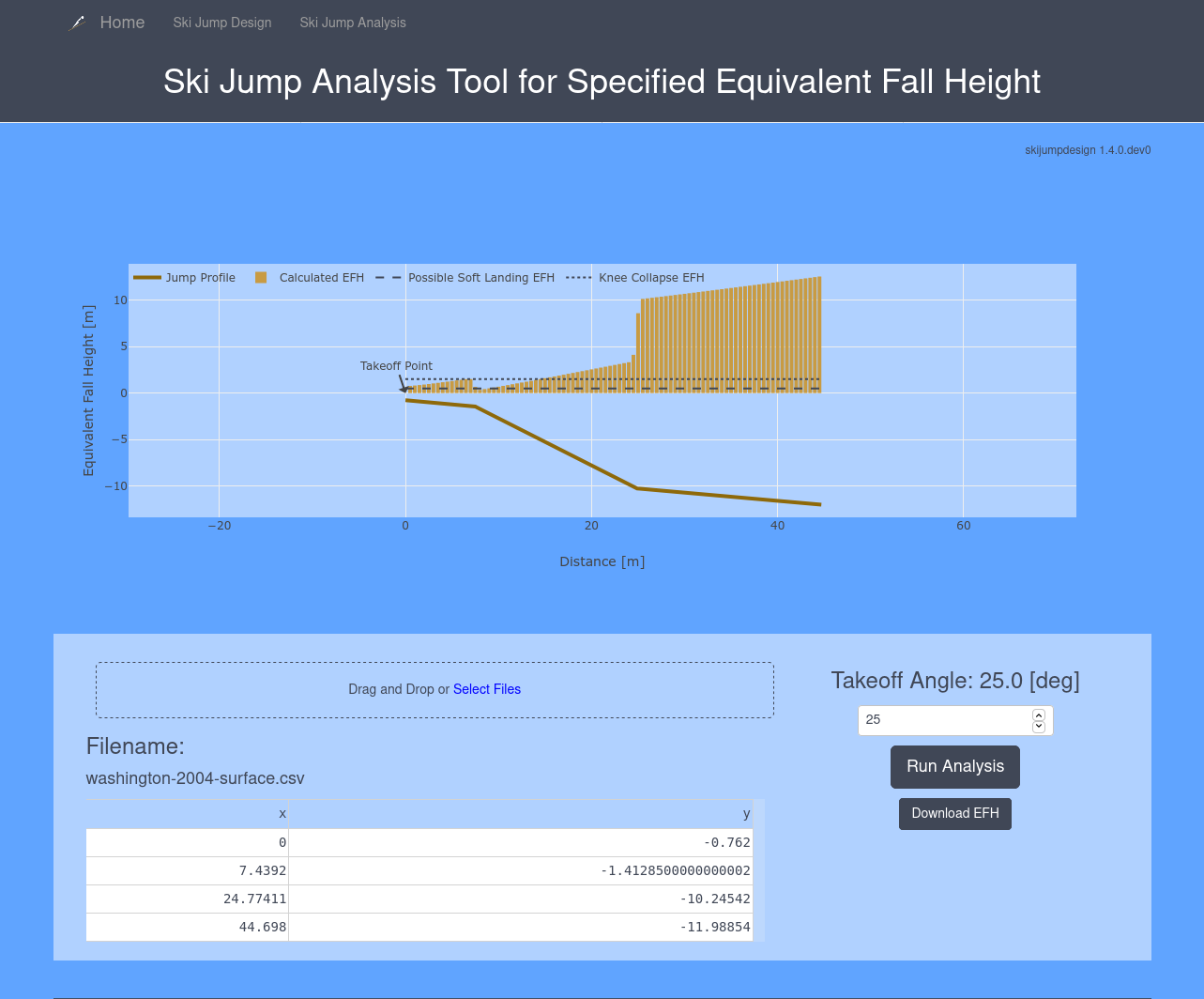 Screenshot of the skijumpdesign app's analysis page.