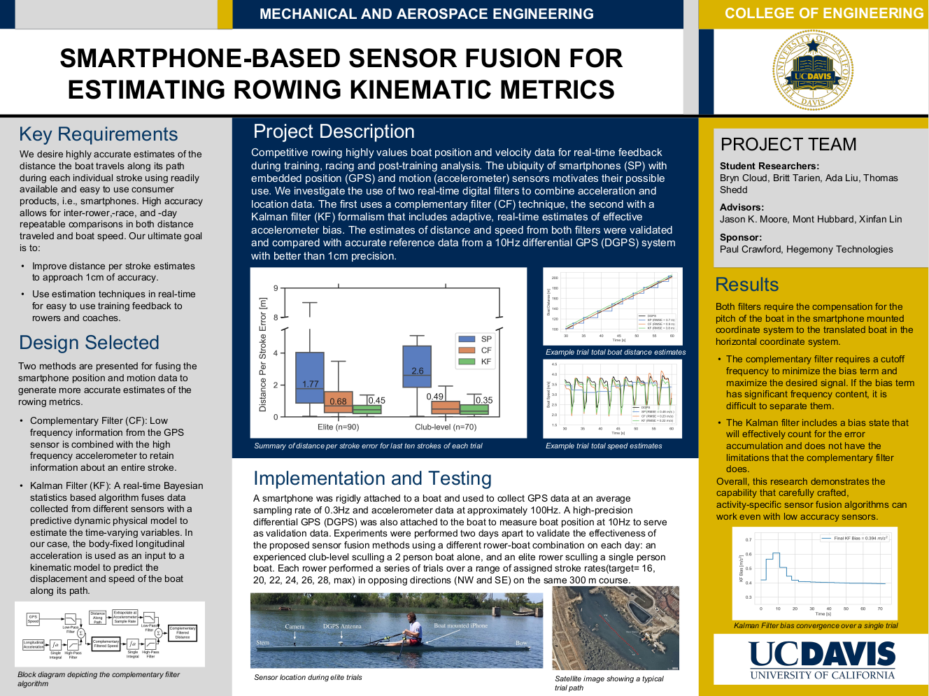 Bryn Cloud's poster.